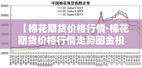 【棉花期货价格行情·棉花期货价格行情走势图金投】