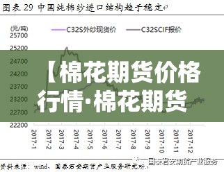 【棉花期货价格行情·棉花期货价格行情走势图金投】 【棉花期货价格行情·棉花期货价格行情走势图金投】