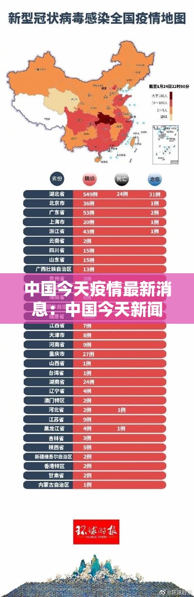 中国今天疫情最新消息：中国今天新闻最新消息
