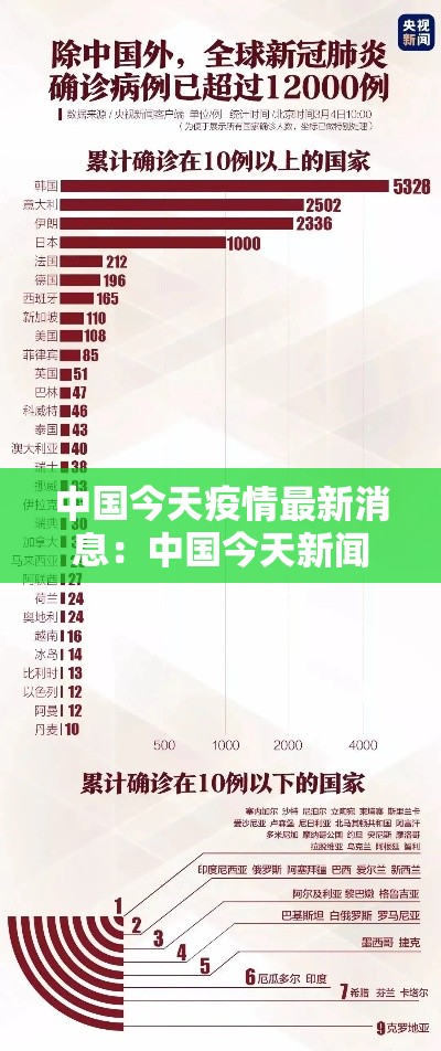 中国今天疫情最新消息：中国今天新闻最新消息