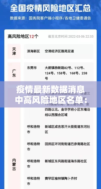 【云南昨日新增叁例本土确诊,云南壹例】