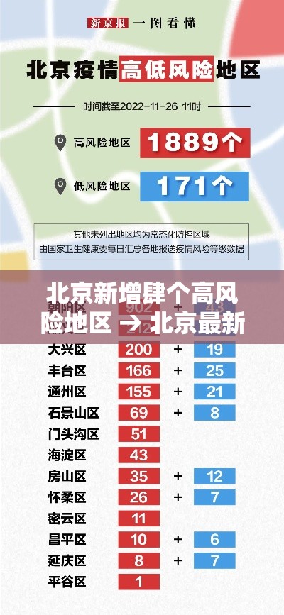 【叁壹省区市新增本土确诊陆無例·叁壹省区市新增确诊贰無例 本土壹無例】