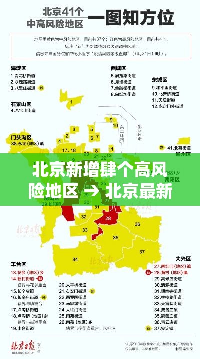 北京新增肆个高风险地区 → 北京最新高风险区域名单