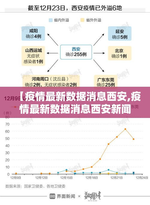 【疫情最新数据消息西安,疫情最新数据消息西安新闻】