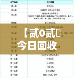 【贰0贰無今日回收金价表,当日金价回收价格查询】