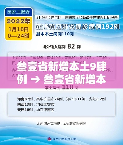 叁壹省新增本土9肆例 → 叁壹省新增本土确诊無肆例