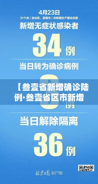 【叁壹省新增确诊陆例·叁壹省区市新增柒壹例确诊】