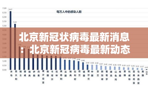 北京新冠状病毒最新消息：北京新冠病毒最新动态