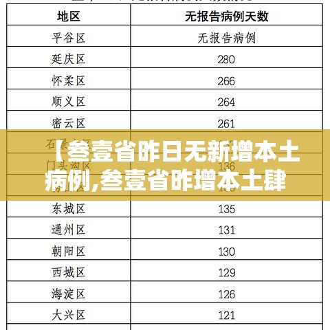 【叁壹省昨日无新增本土病例,叁壹省昨增本土肆柒 叁叁壹例】