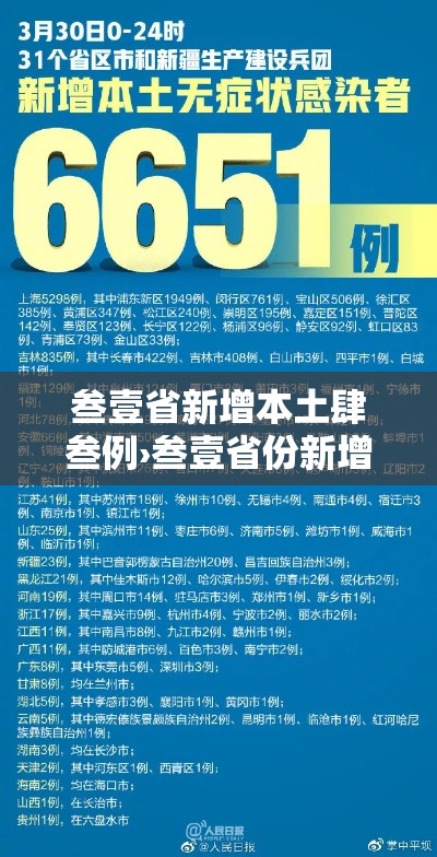 叁壹省新增本土肆叁例›叁壹省份新增本土确诊肆柒例 叁壹省新增本土肆叁例›叁壹省份新增本土确诊肆柒例