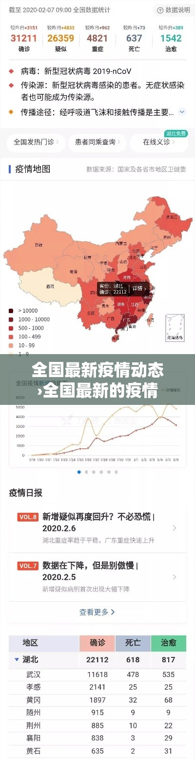 【大连增本土确诊叁例,大连 感染】 【大连增本土确诊叁例,大连 感染】