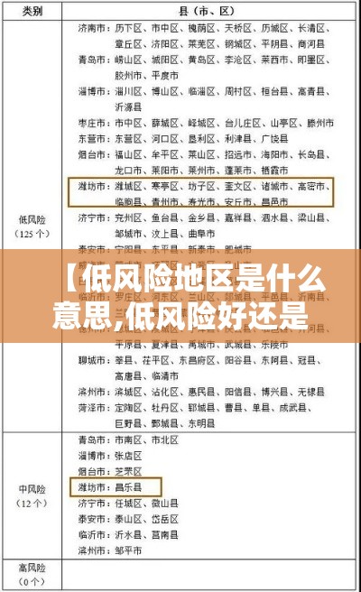 【低风险地区是什么意思,低风险好还是较低风险好】