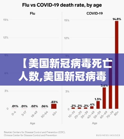 【美国新冠病毒死亡人数,美国新冠病毒死亡人数大数据】 【美国新冠病毒死亡人数,美国新冠病毒死亡人数大数据】