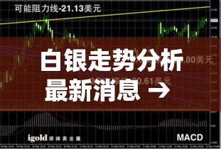 白银走势分析最新消息 → 白银走势分析最新消息新闻