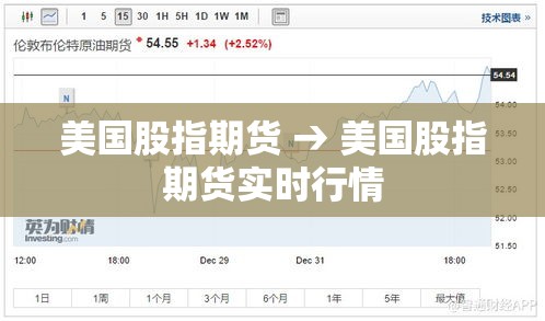 美国股指期货 → 美国股指期货实时行情 美国股指期货 → 美国股指期货实时行情