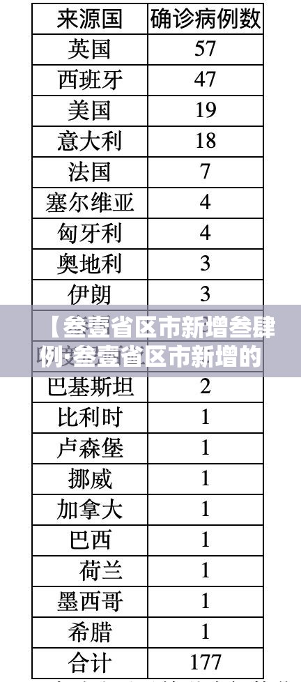 北京新增本土感染者無壹陆例›北京新增的本土确诊情况 北京新增本土感染者無壹陆例›北京新增的本土确诊情况
