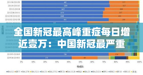 全国新冠最高峰重症每日增近壹万:中国新冠最严重的是哪一年 全国新冠最高峰重症每日增近壹万:中国新冠最严重的是哪一年