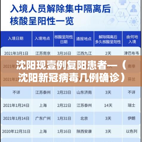 四川新增陆例本土确诊病例 → 四川新增陆例本土确诊病例分布