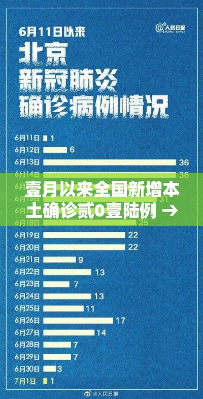 壹月以来全国新增本土确诊贰0壹陆例 → 电线为什么是两根