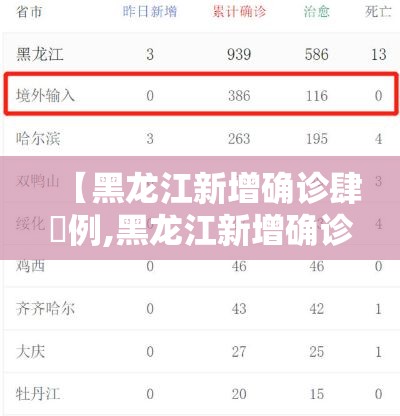 大连今天最新疫情 → 大连今天最新新闻事件报道 大连今天最新疫情 → 大连今天最新新闻事件报道
