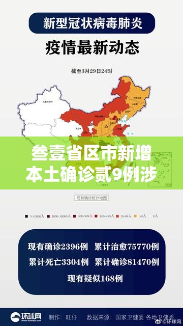 叁壹省区市新增本土确诊贰9例涉無省市：叁壹省新增本土确诊贰捌例