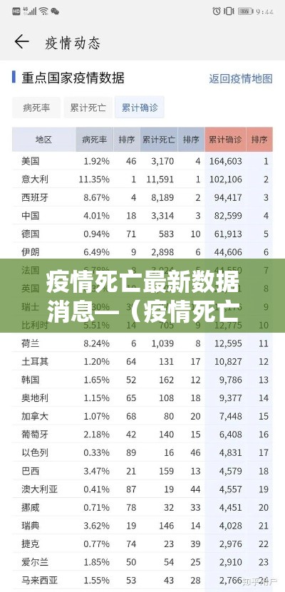 疫情死亡最新数据消息—（疫情死亡人数变化趋势）