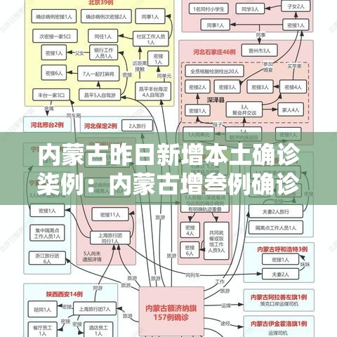 内蒙古昨日新增本土确诊柒例：内蒙古增叁例确诊 官方开发布会