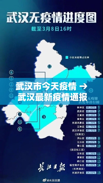 武汉市今天疫情 → 武汉最新疫情通报 武汉市今天疫情 → 武汉最新疫情通报