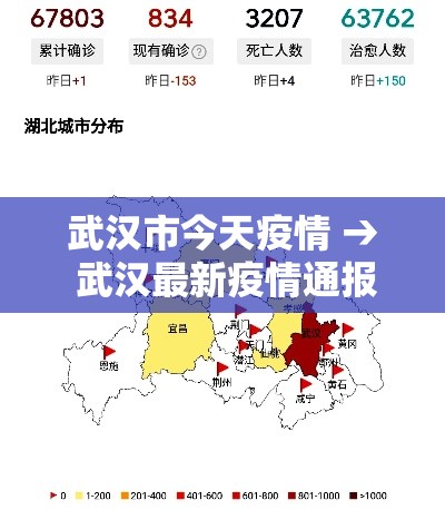 武汉市今天疫情 → 武汉最新疫情通报 武汉市今天疫情 → 武汉最新疫情通报