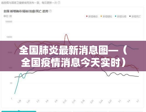 全国肺炎最新消息图—(全国疫情消息今天实时) 全国肺炎最新消息图—(全国疫情消息今天实时)