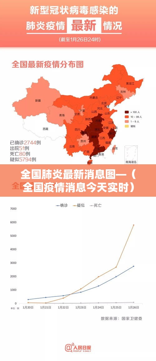 全国肺炎最新消息图—(全国疫情消息今天实时) 全国肺炎最新消息图—(全国疫情消息今天实时)