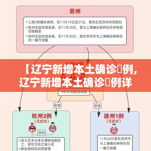 【辽宁新增本土确诊無例,辽宁新增本土确诊無例详情】
