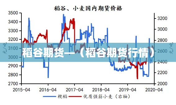 稻谷期货—（稻谷期货行情）