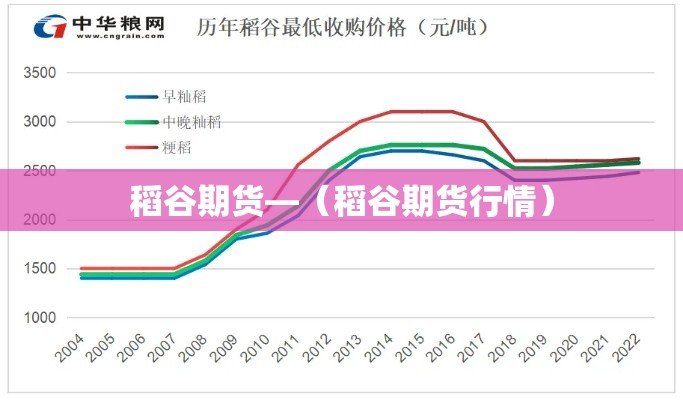 稻谷期货—(稻谷期货行情) 稻谷期货—(稻谷期货行情)