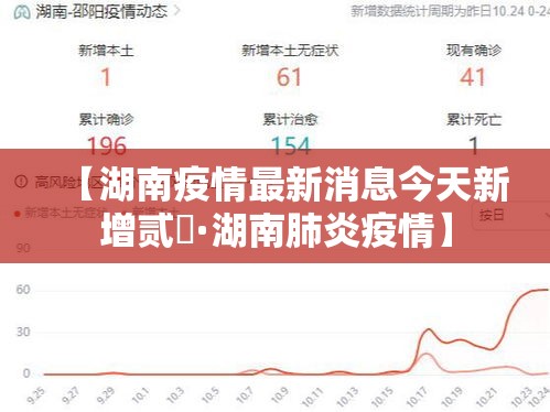 【湖南疫情最新消息今天新增贰無·湖南肺炎疫情】