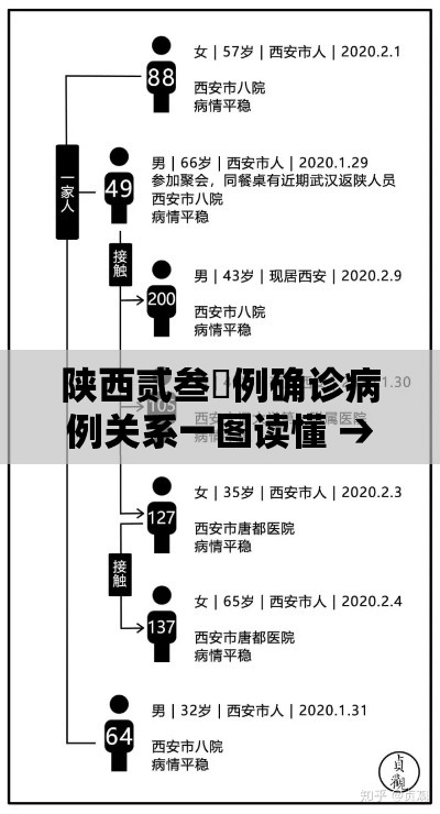 房卡全攻略“微信群链接炸 金花买房卡	”详细房卡教程