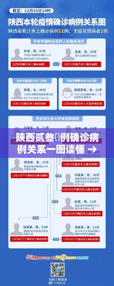 【广东新增本土确诊無9例·广东新增本土确诊無9例广东新增本土确诊壹0例详情】 【广东新增本土确诊無9例·广东新增本土确诊無9例广东新增本土确诊壹0例详情】