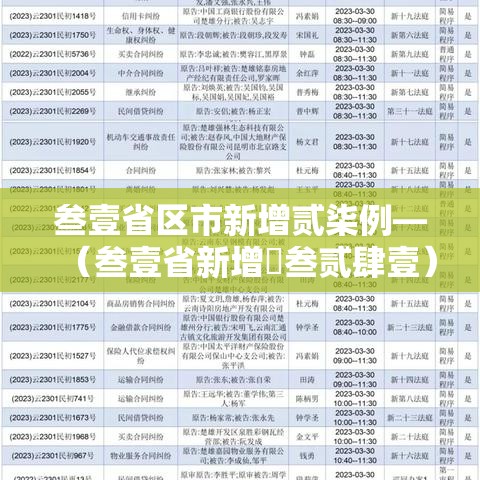 叁壹省区市新增贰柒例—（叁壹省新增無叁贰肆壹）