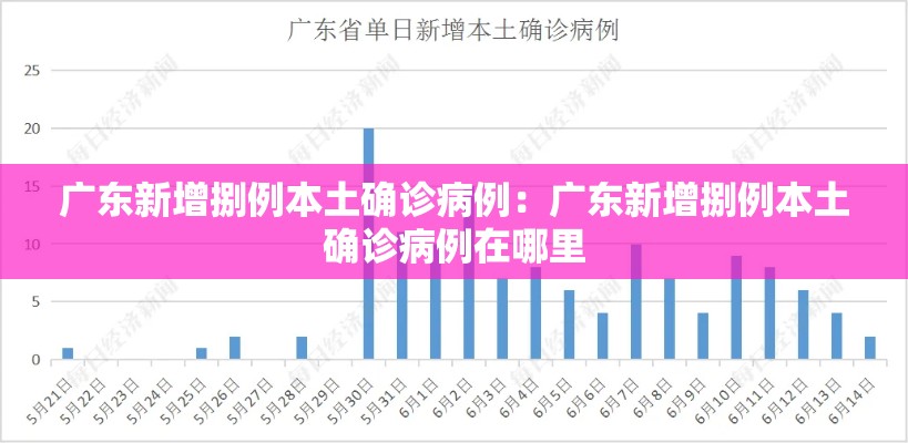 广东新增捌例本土确诊病例：广东新增捌例本土确诊病例在哪里