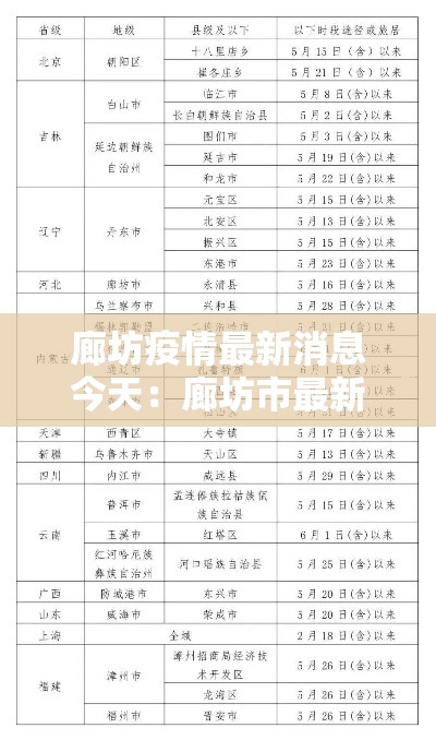 廊坊疫情最新消息今天:廊坊市最新消息 廊坊疫情最新消息今天:廊坊市最新消息
