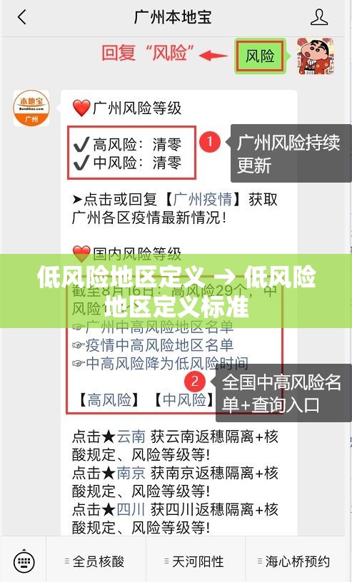 低风险地区定义 → 低风险地区定义标准 低风险地区定义 → 低风险地区定义标准
