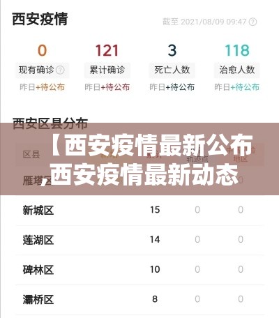 【西安疫情最新公布,西安疫情最新动态】