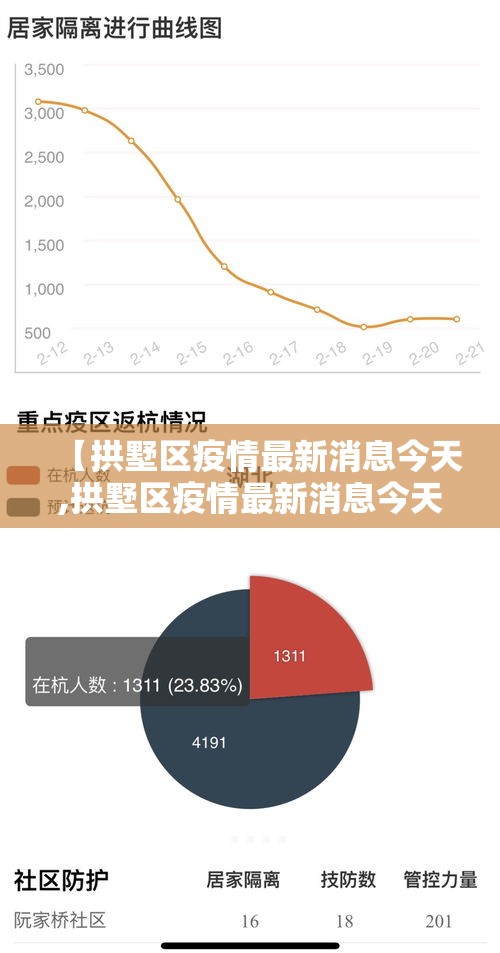 【拱墅区疫情最新消息今天,拱墅区疫情最新消息今天新增】 【拱墅区疫情最新消息今天,拱墅区疫情最新消息今天新增】