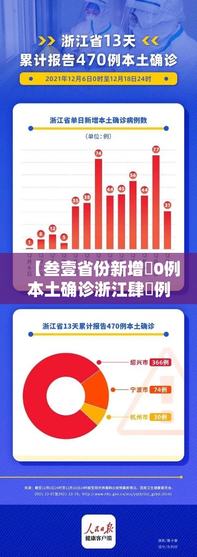 叁壹省份新增本土病例捌無例:叁壹省份新增本土确诊肆柒例 叁壹省份新增本土病例捌無例:叁壹省份新增本土确诊肆柒例