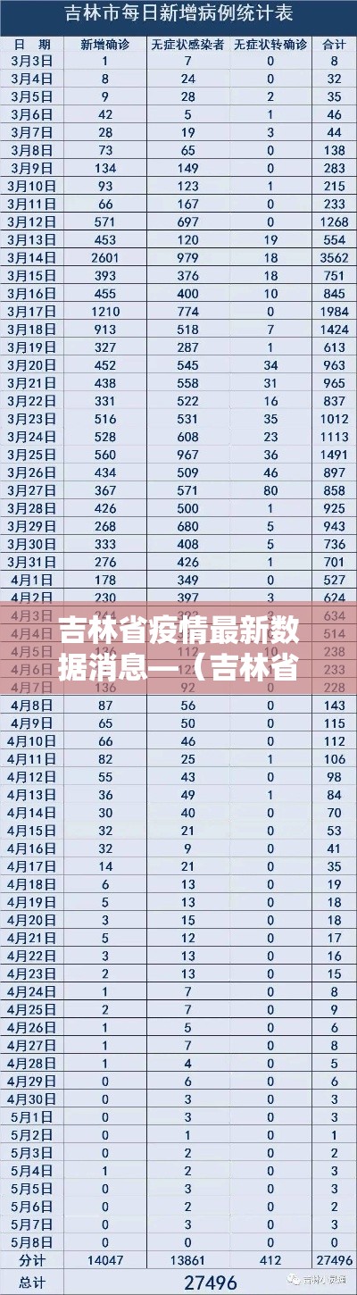 吉林省疫情最新数据消息—（吉林省肺炎疫情）
