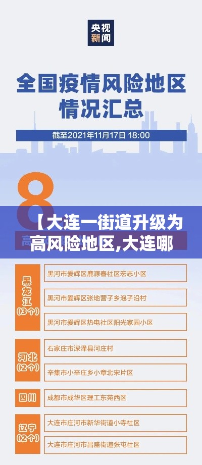 【大连一街道升级为高风险地区,大连哪些区】