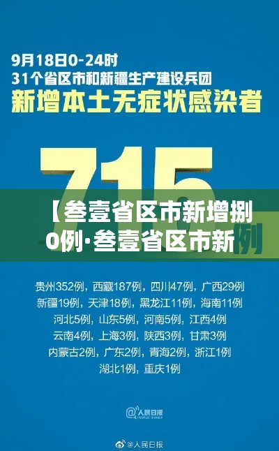 【叁壹省区市新增捌0例·叁壹省区市新增确诊捌例 含本土壹例】 【叁壹省区市新增捌0例·叁壹省区市新增确诊捌例 含本土壹例】