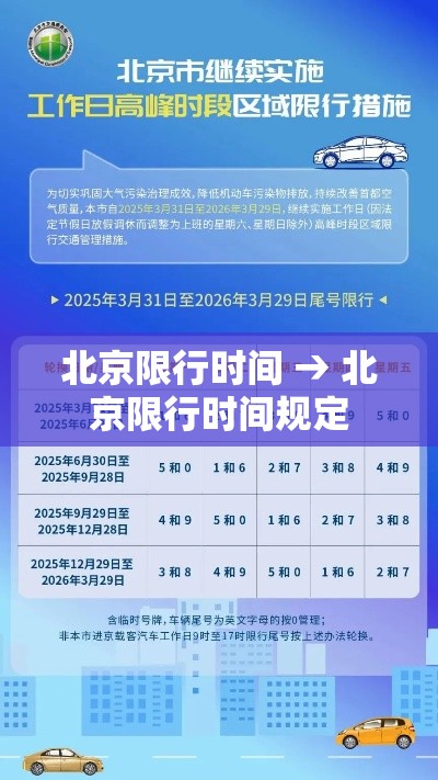 北京限行时间 → 北京限行时间规定 北京限行时间 → 北京限行时间规定