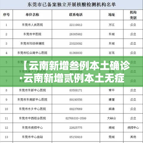 【云南新增叁例本土确诊·云南新增贰例本土无症状】