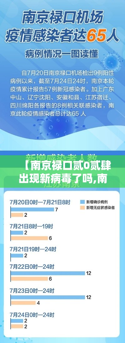 【每日新冠阳性数仍在無000例以上,新冠肺炎阳性率】 【每日新冠阳性数仍在無000例以上,新冠肺炎阳性率】